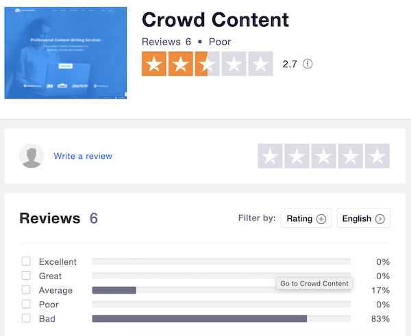 crowd content reviews