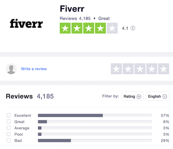 fiverr reviews