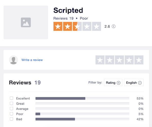 scripted reviews