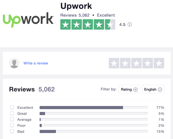 upwork reviews