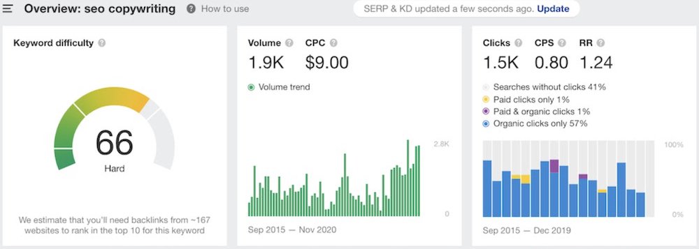 keyword analysis of 