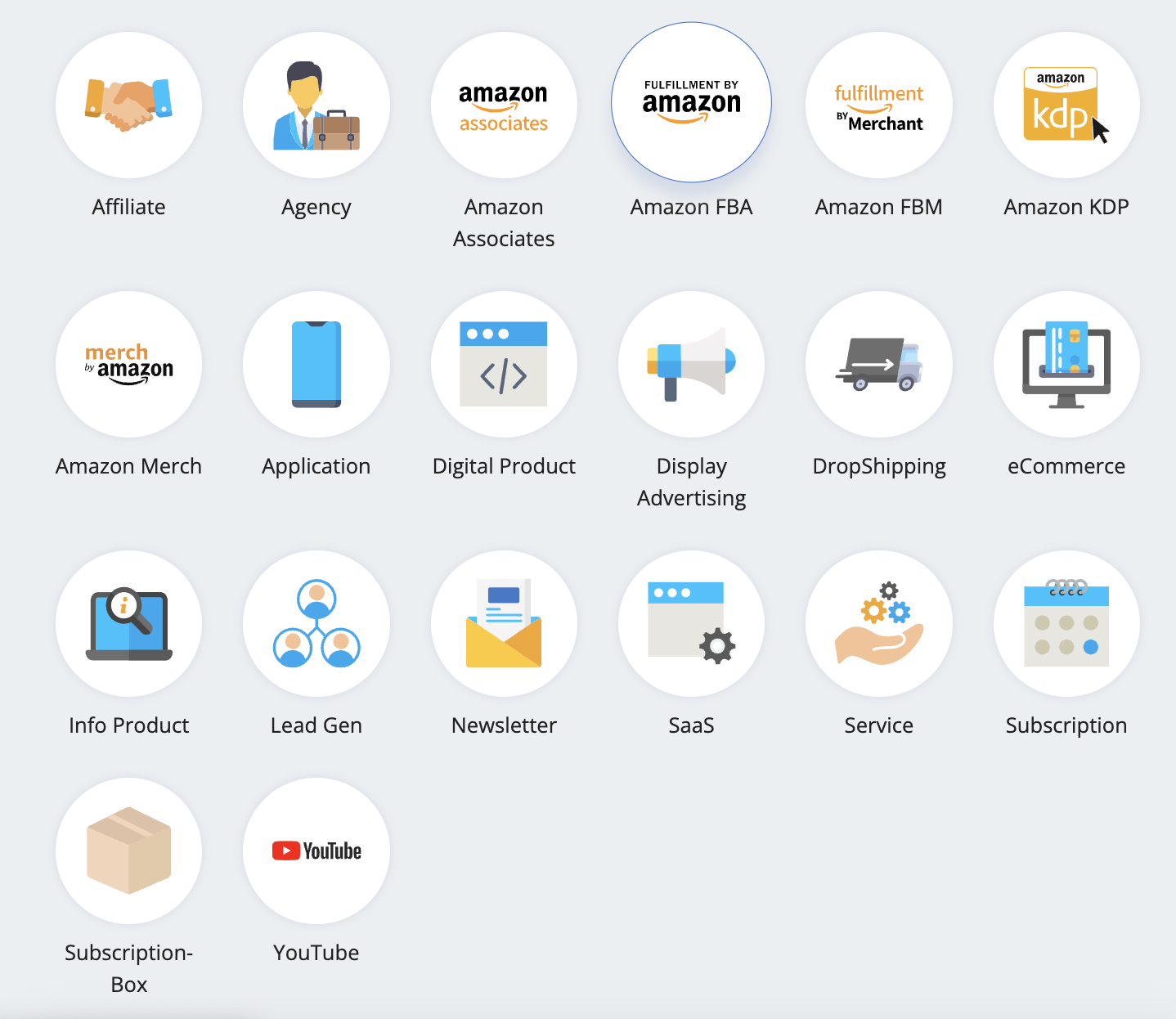 Grid of 18 business model icons including affiliate, agency, Amazon FBA, dropshipping, and SaaS